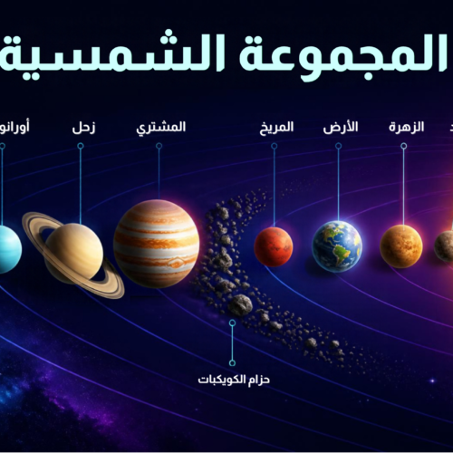إنفوجراف تعليمي عن المجموعة الشمسية والكواكب – معلومات عربية مبسطة